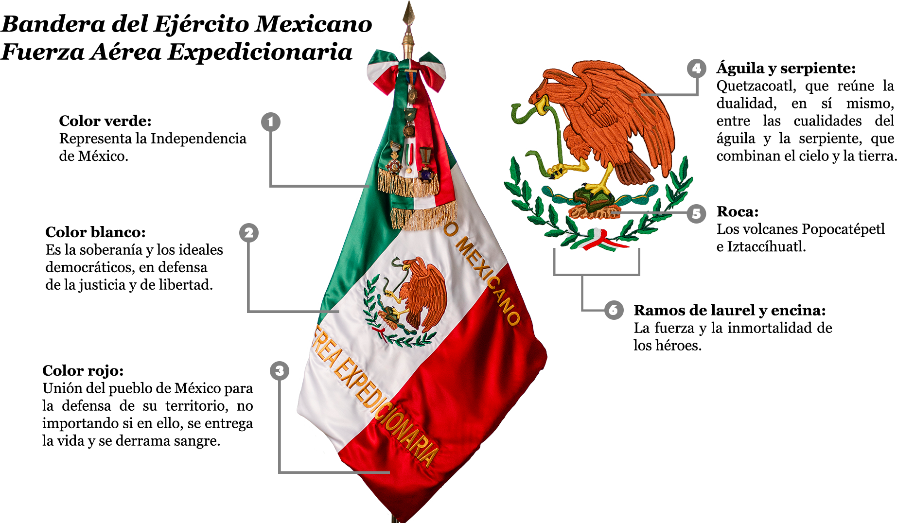 Museo Patria y Libertad